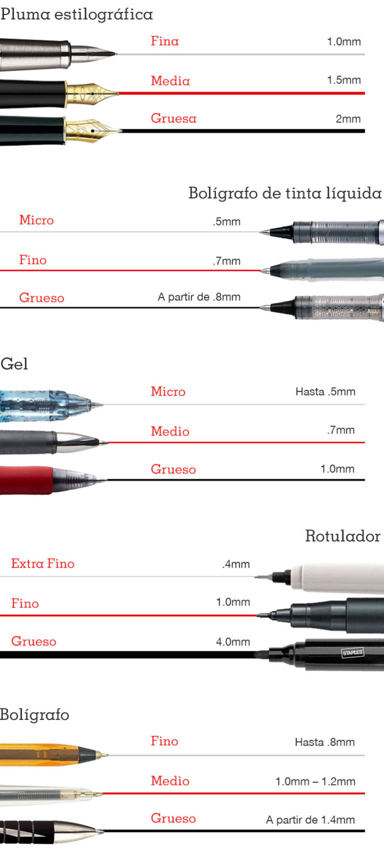 Tres bolígrafos, diferentes fabricantes, 2ª mitad del si…